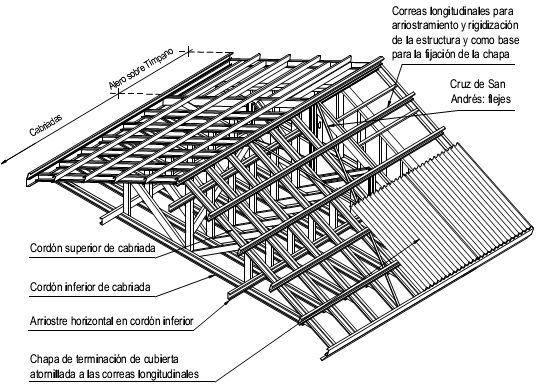 Vigas - Tirantes - cabreadas 