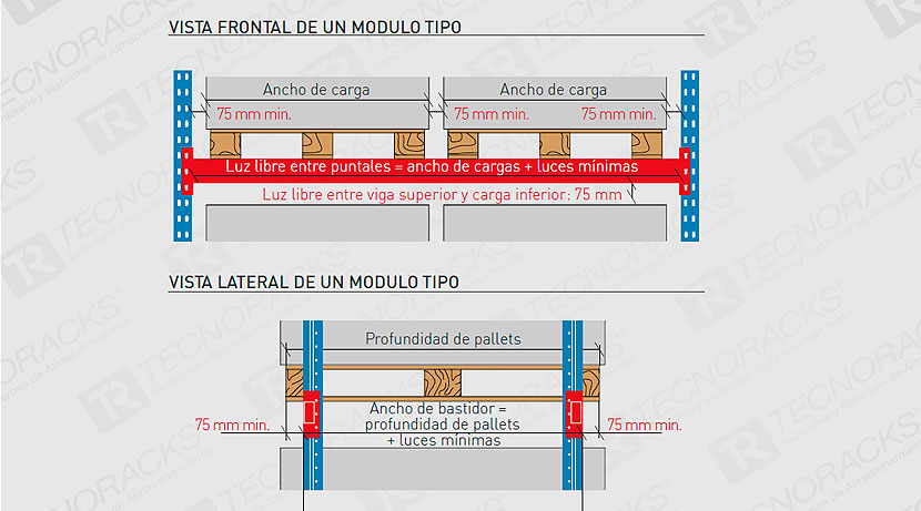 Sistema de almacenamiento Selectivo Tecnoracks